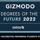 Image for article titled These Are The Degrees of the Future